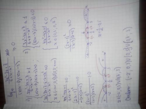 [tex] \frac{ log_{10}(3x {}^{2} - 3x + 7{}) - log_{10}(6 + x - x {}^{2} ) }{(10x - 7)(10x - 3)} \geq