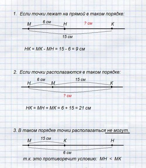 Точки м к и н лежат на одной прямой. найдите длину отрезка кн , если мк = 15 см, мн = 6 см