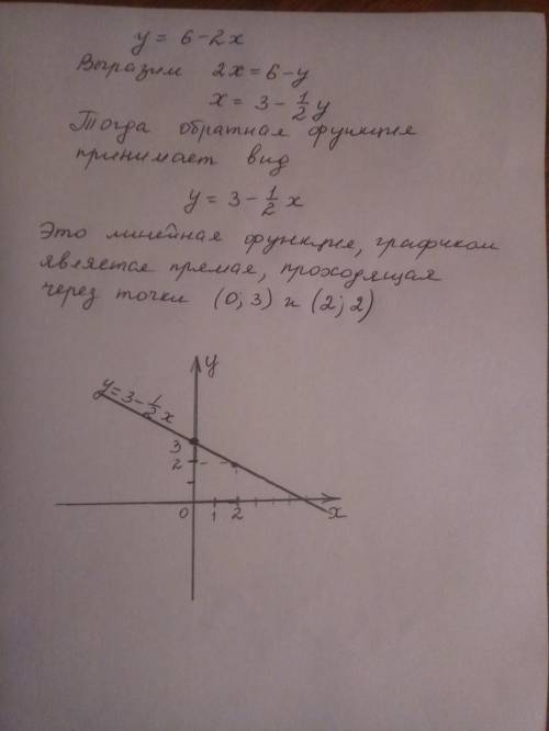 Найдите обратную функцию к заданной функции и постройте график : у=6-2х. а то все не как не получает