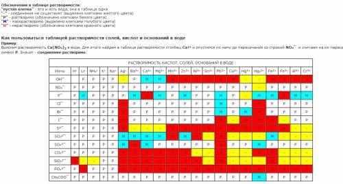 Как пользоваться таблицей растворимостей по