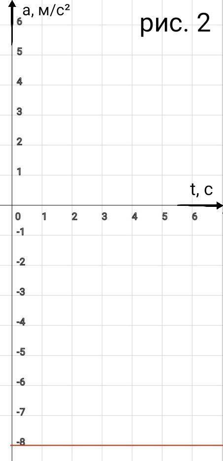 С, нужно решить уравнение, по пунктам x=15+t-4tв квадрате 1) опишите характер движения тела 2) найди