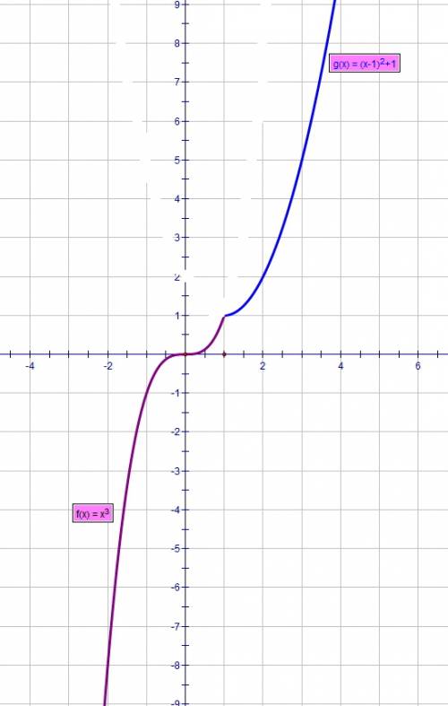 Как это нужно построить график . у={х^3,если х меньше или равно 1, (х-1)^2+1,если х> 1 (все это п