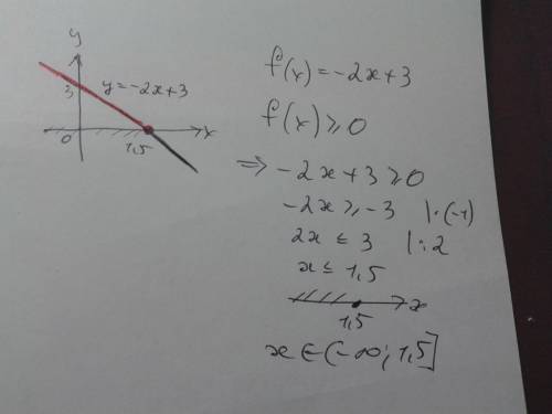 Дана функция f от r в r где f от x= -2x+3 найдите действительные значения x при которых функция прин