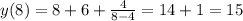 y(8)=8+6+\frac{4}{8-4}=14+1=15