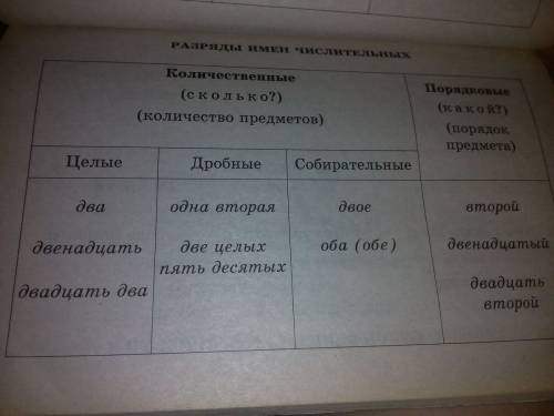 Всказано: укажите разряд числительных и прилагательных.что такое разряд?