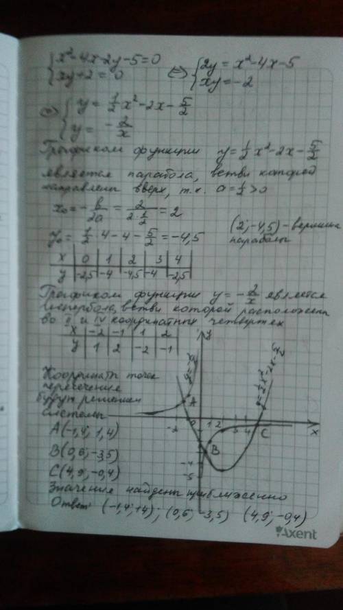 Решите систему графическим х2-4х-2у-5=0, ху+2=0.