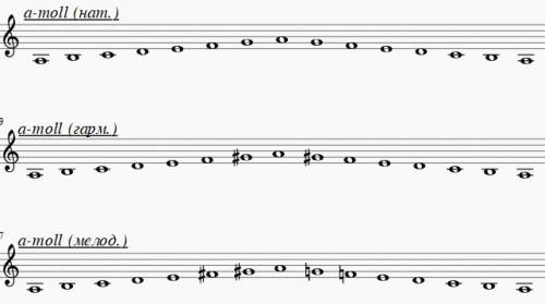Построить три вида ля минор верх и вниз
