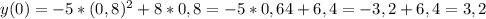 y(0)=-5*(0,8)^{2}+8*0,8=-5*0,64+6,4=-3,2+6,4=3,2