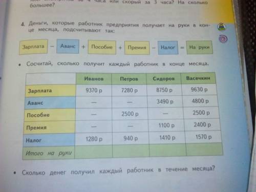 Деньги, которые работник предприятия получает на руки на в конце месяца, подсчитывает так зарплата-а