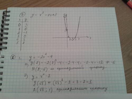 За это 120 . 1. принадлежит ли данная точка графику ф-ии: а) м(2; -6), y=-2x2-4 б) а(корень из 3; 1)