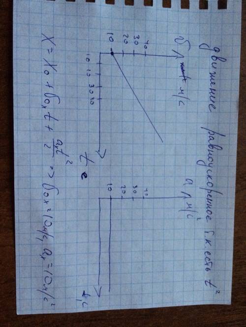 X=5+10t+5t^2 описать характер движения тела, построить vt и at