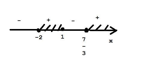 Реншите неравенство (x+2)(x-1)(3x-7)< или = 0