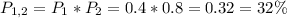 P_{1,2}=P_1*P_2=0.4*0.8 = 0.32 = 32\%