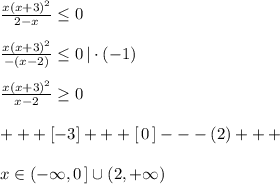 \frac{x(x+3)^2}{2-x} \leq 0\\\\ \frac{x(x+3)^2}{-(x-2)} \leq 0\, |\cdot(-1)\\\\\frac{x(x+3)^2}{x-2} \geq 0\\\\+++[-3]+++[\, 0\, ]---(2)+++\\\\x\in (-\infty ,0\, ]\cup (2,+\infty )