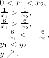 0\ \textless \ x_1\ \textless \ x_2, \\ \frac{1}{x_1}\ \textgreater \ \frac{1}{x_2}, \\ \frac{6}{x_1}\ \textgreater \ \frac{6}{x_2}, \\ -\frac{6}{x_1}\ \textless \ -\frac{6}{x_2}, \\ y_1\ \textless \ y_2. \\ y\nearrow.