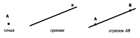 Отрезок картинка для детей