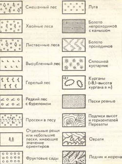 Что такое условные обозначения для первого класса