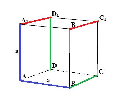 На кубе фломастером красного цвета обвести пару паралельных ребер , синим пару перпердикулярных ребе