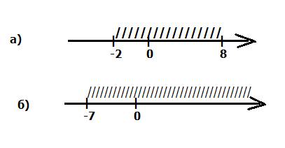 1) изобразите на координатной оси числовой промежуток а) [-2; 8] б) (-7; +бесконечность) 2) сколько