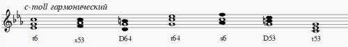 Построить аккорды t6 s53 d64 t64 s6 d53 t53 в тональности c-moll