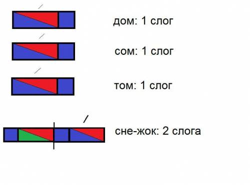Звуковая схема слова дом,сом,том,снежок