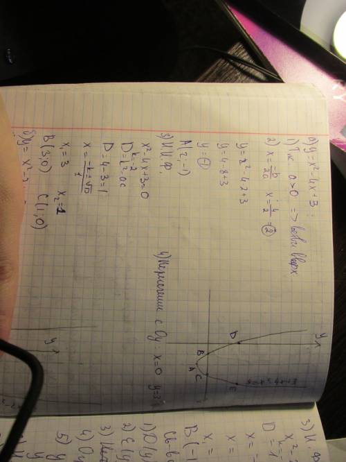 1)постройте график функции: y=x²-4x+3 2) описать график функции