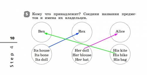 Кому что принадлежит? соедини названия предметов и имена их владельцев.ben.rex.alice.its house.its b