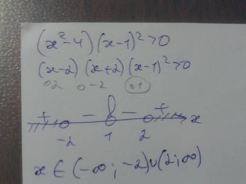 Решите неравенство методом интервалов (x^2-4)(x-1)^2> 0