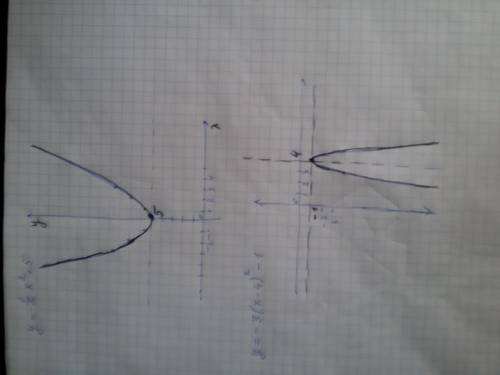 Используя простейшие преобразования, постройте график функции a)y=1/2x^2+5 b)y=-3(x-4)^2-1