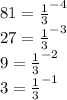 81= \frac{1}{3} ^{-4} \\ 27=\frac{1}{3} ^{-3} \\ 9=\frac{1}{3} ^{-2} \\ 3=\frac{1}{3} ^{-1}