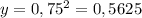 y=0,75^2=0,5625