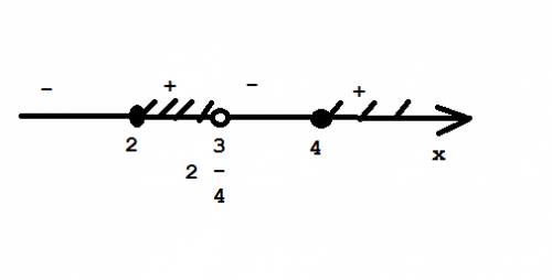 Решите методом интервалов неравенства