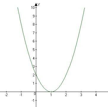 Начертить график функции y=|-6|x|+8|