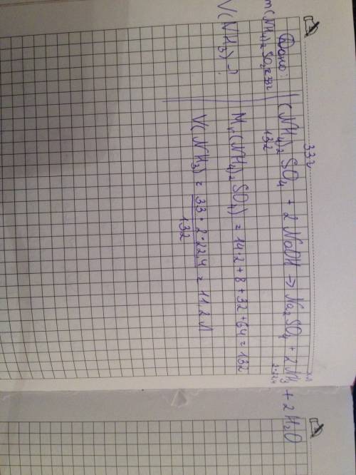 На сульфат амонiю масою 33г подiяли розчином лугу. який об' эм амонiаку видiлився при цьому. .
