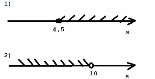 Решить систему! 2(3x-4) ≥ 4(x+1) -3 x (x-4) - (x+3) (x-5)> -5