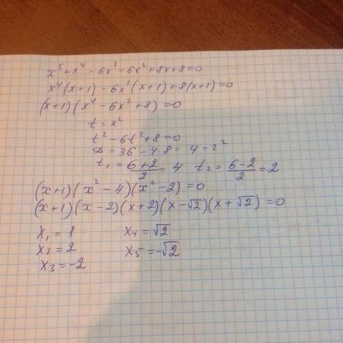 Решить уравнение,используя разложение на множители x^5+x^4-6x^3-6x^2+8x+8=0