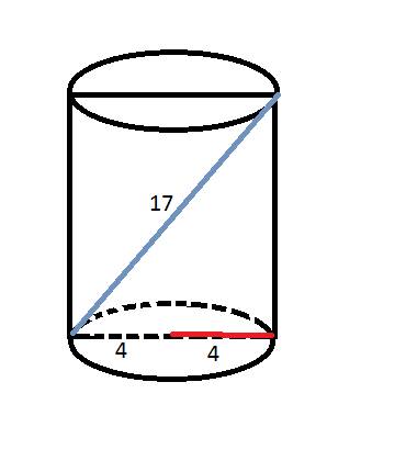 Диагональ осевого сечения целиндра равна 17 см,а радиус основания цилиндра 4 см,найти высоту