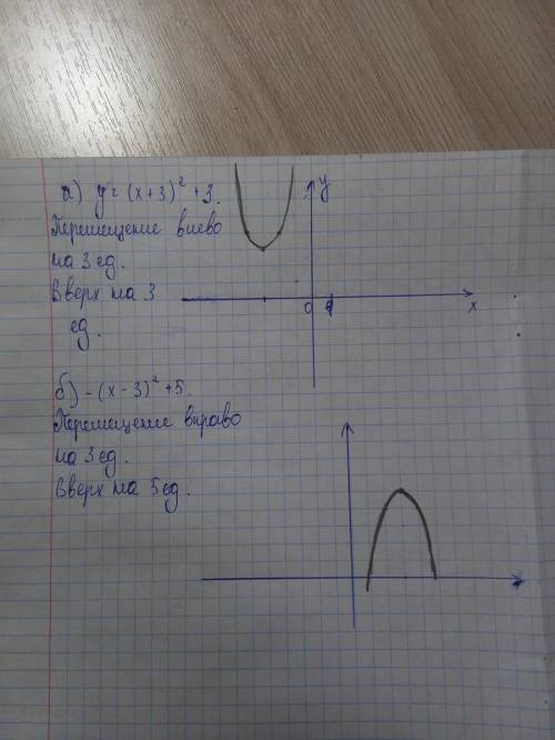 Используя шаблон параболы у=x в кавадрте. постройте график функции а) y=(x+3)в квадрате +3 б) y=-(x-