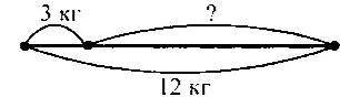 Когда в сумку с капустой добавили ещё качан капусты массой 3 кг ,в сумке стало 12 кг капусты.сколько