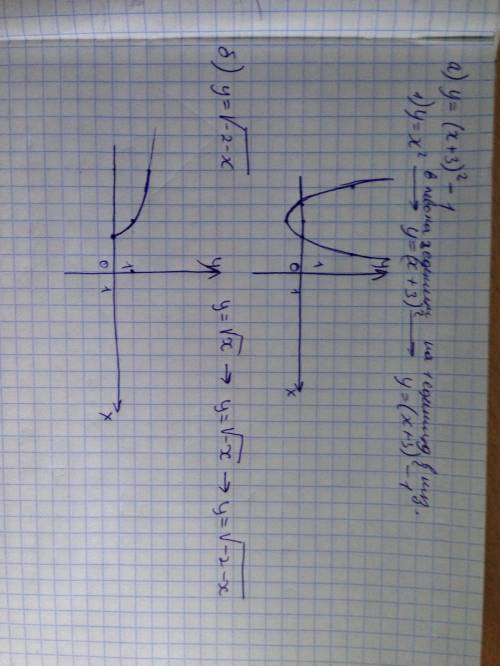 Постройте график функции: а) y=(x+3)^2-1 б)y= корень из -2-x