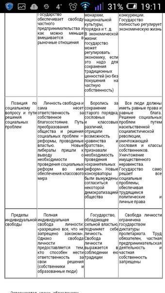 Мне надо до завтра таблица 8класс нового времени параграф 9-10номер 5