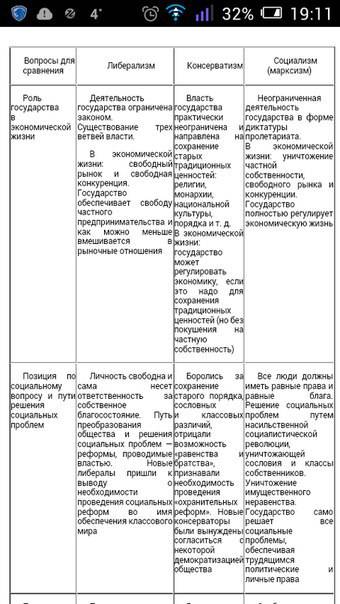 Мне надо до завтра таблица 8класс нового времени параграф 9-10номер 5