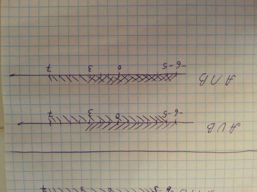 Даны числовые промежутки а=(-6; 3) в=(-5; 7). запишите числовые промежутки аub и аu(u-этот же знак,