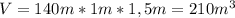 V=140m*1m*1,5m=210m^3