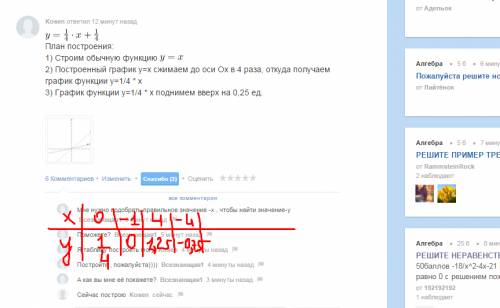 50 составьте график линейной функции в соответствующей системе координат: а) у= 1/4х+1/4(это дроби)