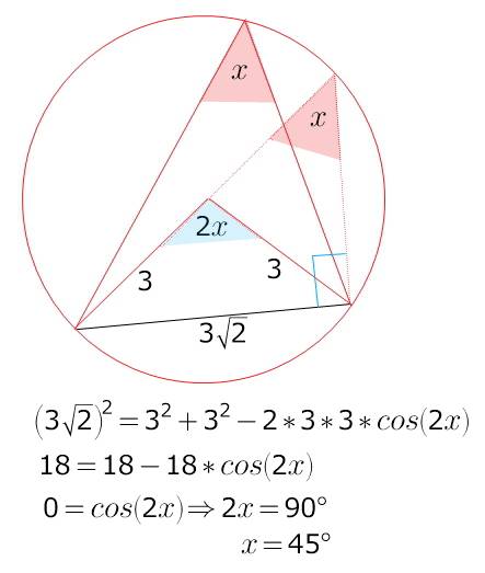 Радиус окружности равен 3. найдите величину острого вписанного угла , опирающегося на хорду , равную
