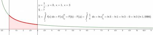Найти площади фигур, ограниченных указанными линиями: у= 1/х у=0 х=1 х=3 подробно с графиком
