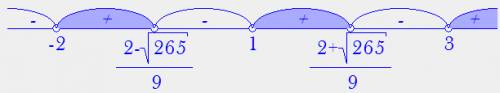 Решите неравенство (x^2-x+1) / (x-1) + (x^2-3x+1 )/ (x-3) > 2x - (1/ (4x+8))