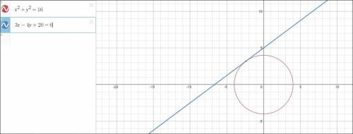 Найти уравнение окружности с центром вначале координат, если прямая 3x-4y+20=0 является касательной