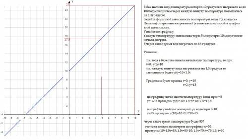 Вбак налили воду,температура которой 10градусов,и нагревали ее до 100гадусов,причем через каждую мин